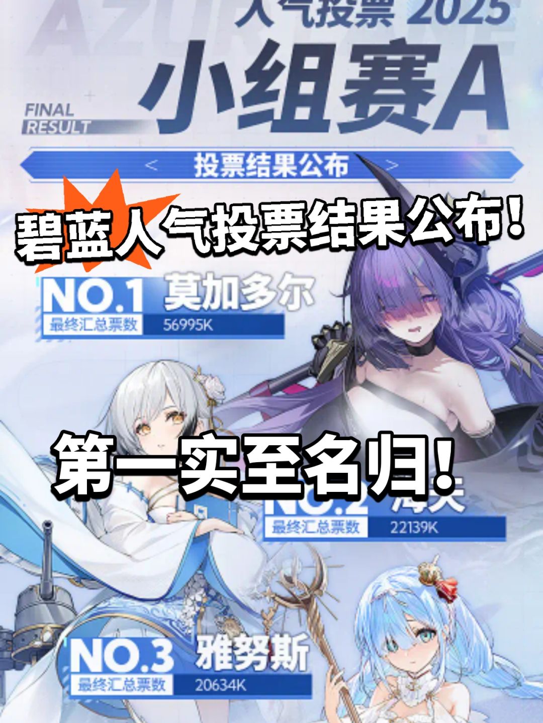 碧蓝:人气投票A组出炉!多尔神了! 1