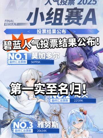 碧蓝:人气投票A组出炉！多尔神了！