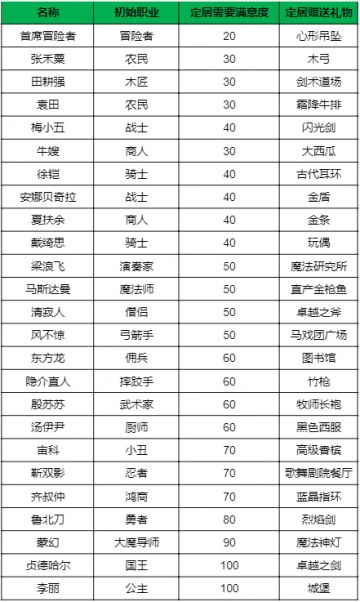 🤓游戏终极核心思路