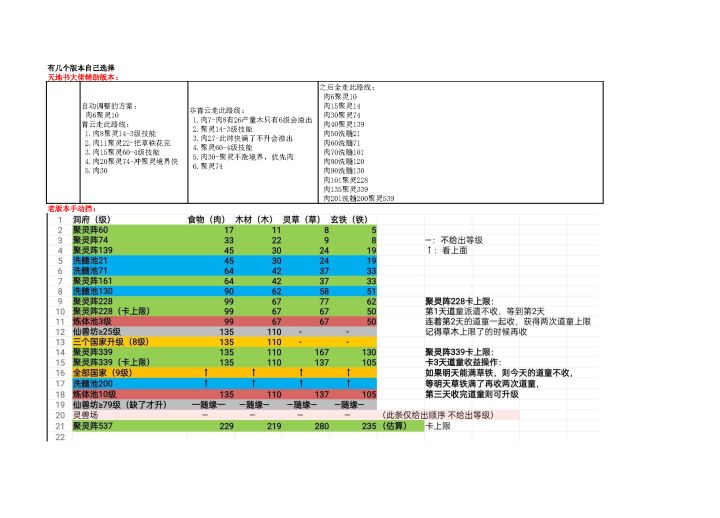 洞府+聚灵+洗髓数据 升级攻略截图