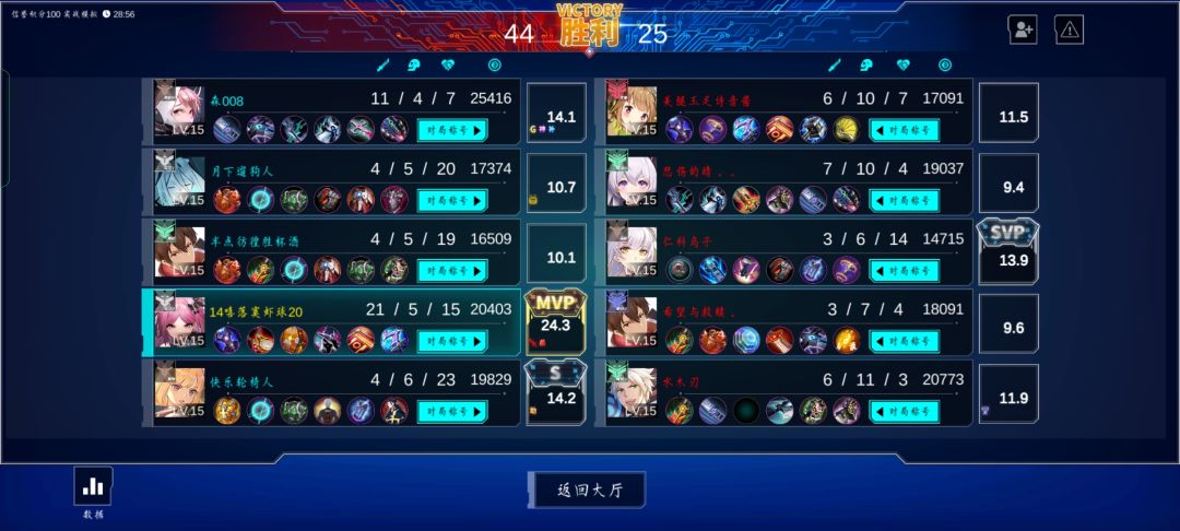 你们什么档次 2
