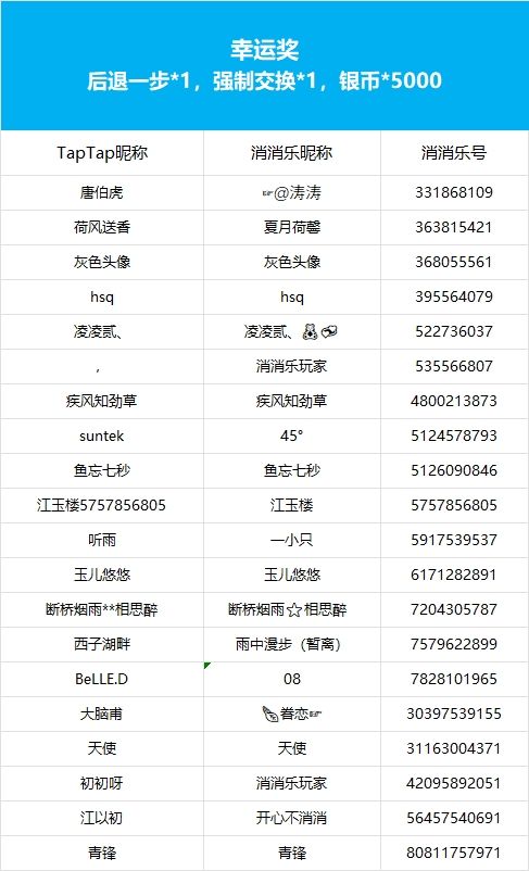 【消消乐年终大赏】获奖公告 3