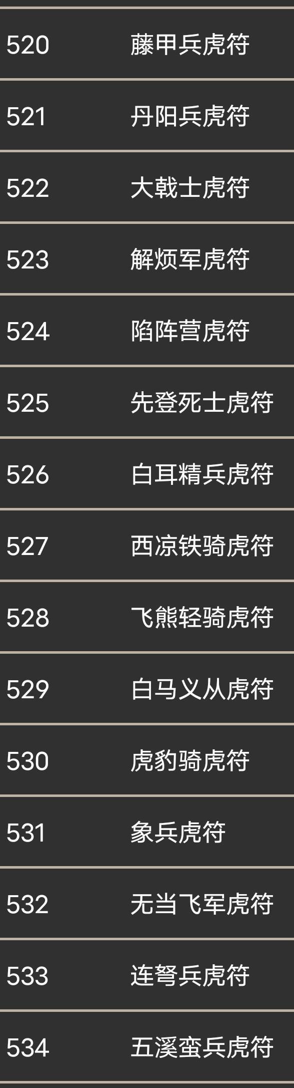 神兵集锦专享材料ID截图