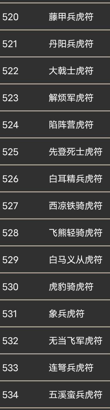 神兵集锦专享材料ID