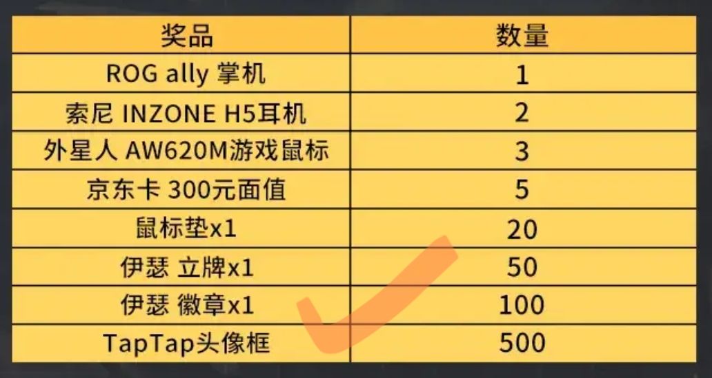 【伊瑟2024游戏节限定-TapTap专属头像框】 3