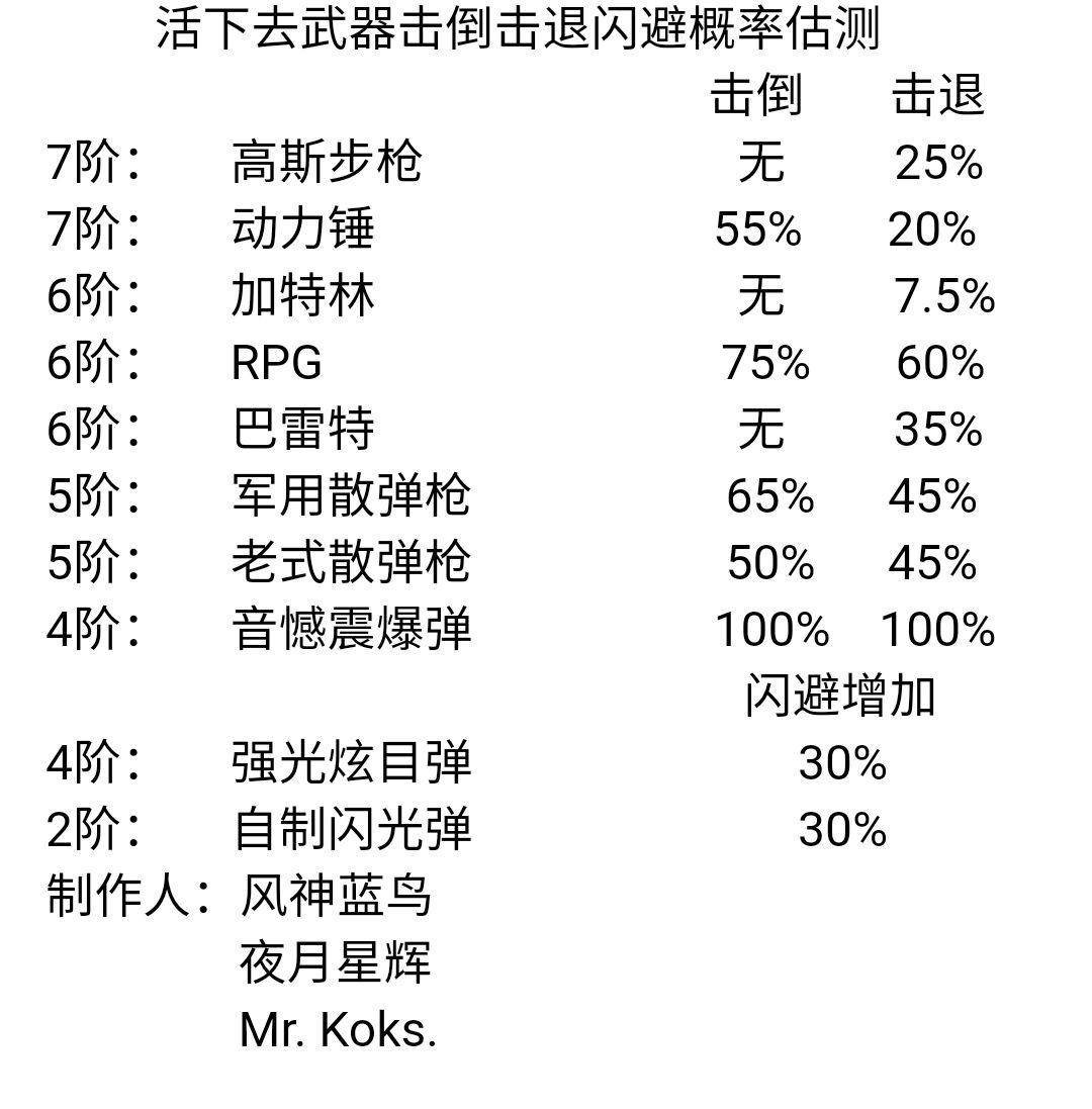 无尽炼狱,轨道调整,打怪技巧,击退 2