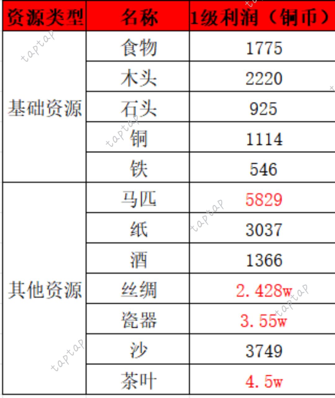 没有铜币的看过来！！教你快速赚取铜币！！截图