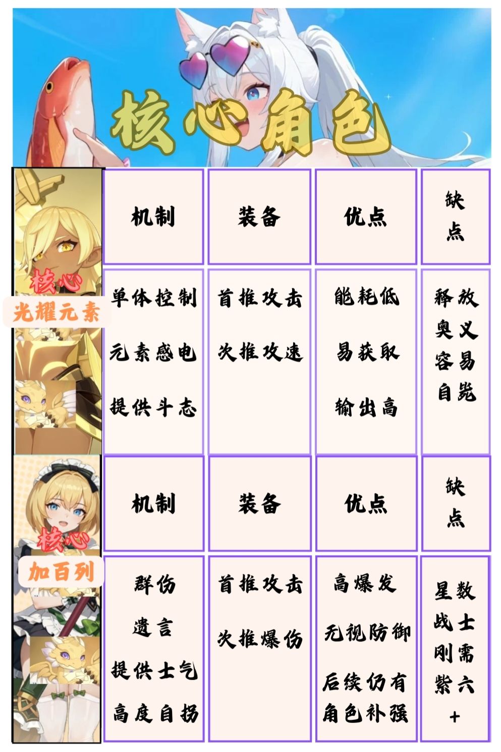 【攻略征集】圣堂攻略/夏日版本内含一图流 3