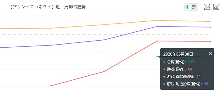公主连结流水69!人权雪菲争气 2