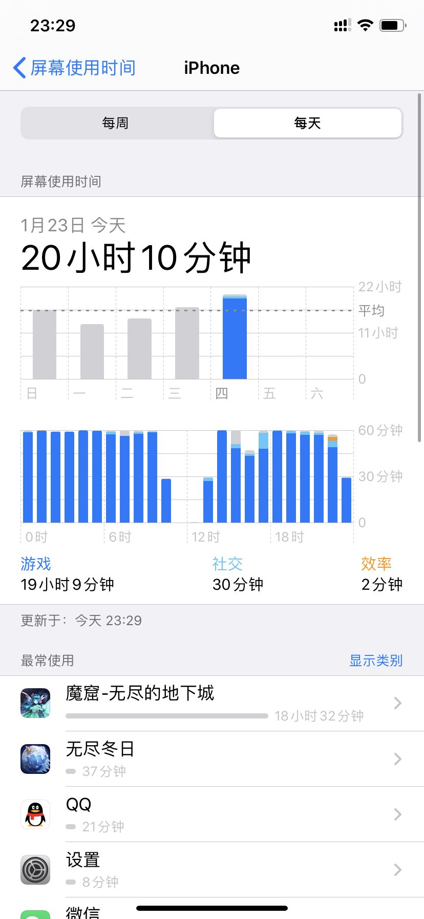 很好玩,不准玩了 1