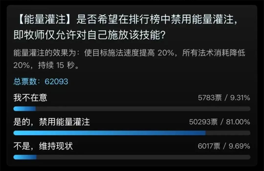 WCL时光服P4.5规则626封榜! 2