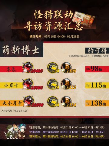 怪猎二期寻访资源预统计