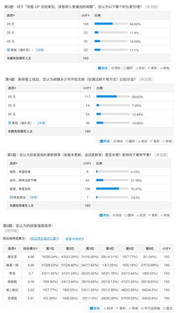 【重要公告】UP池与武器池更新规则详解