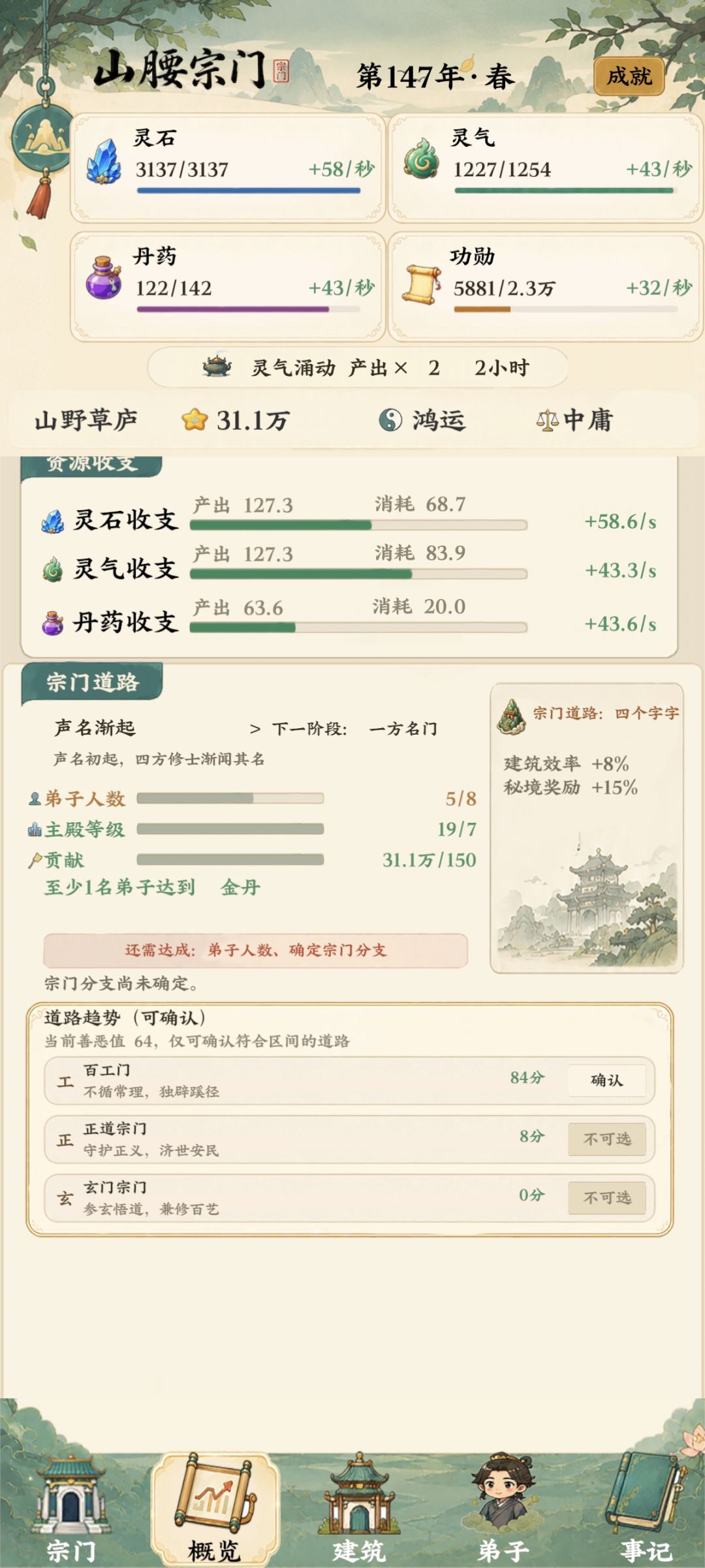 这三个有什么区别? 1