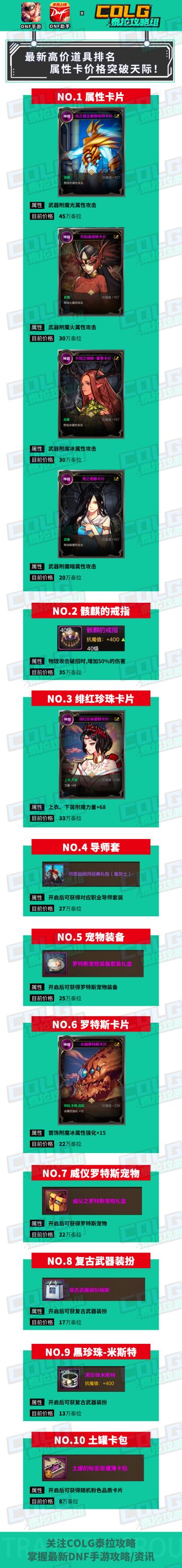 最新高价道具排名，属性卡价格突破天际！