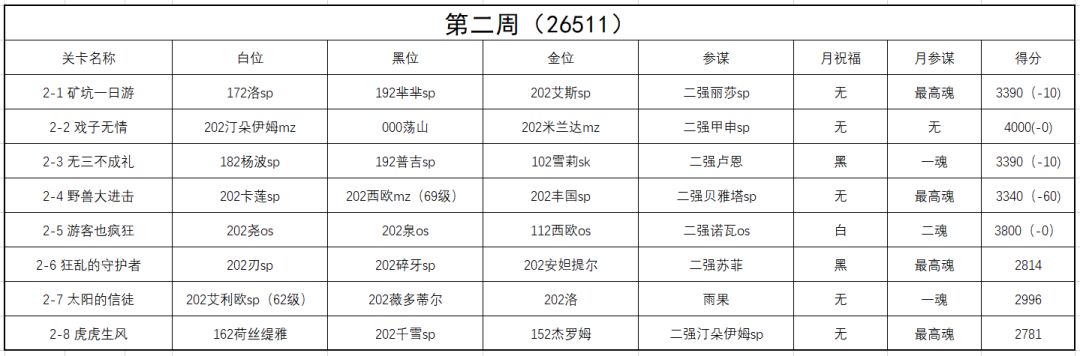 新版本幻境第二轮第二周截图
