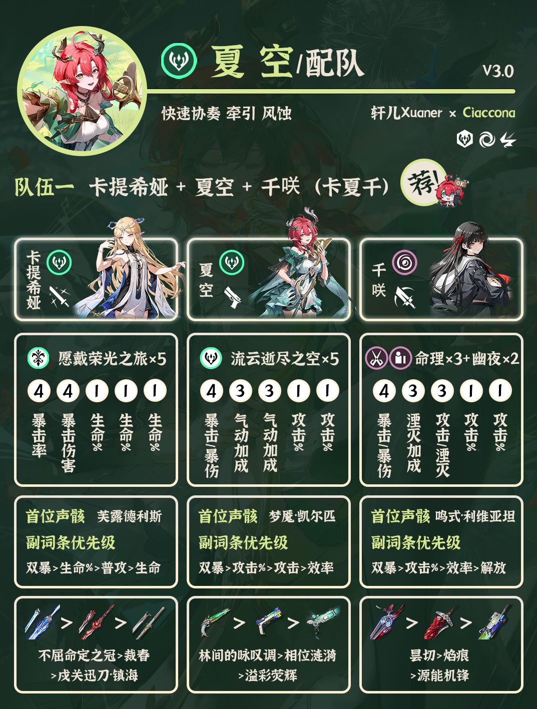 鸣潮配队 | V3.0夏空配队详解截图
