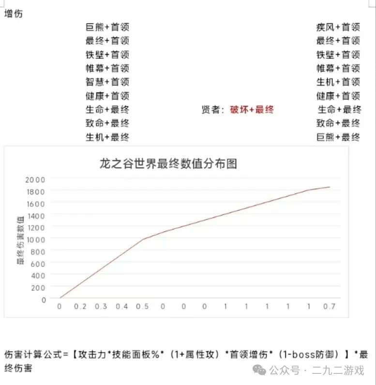 整理了当前版本职业推荐数据 3