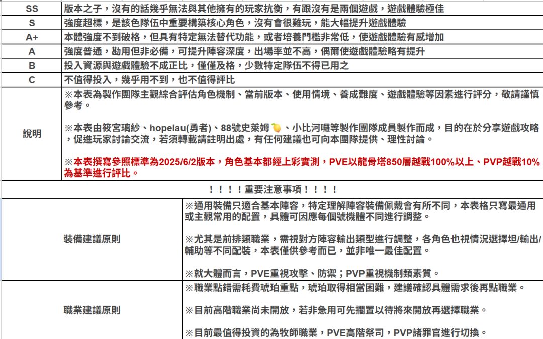 【原創深度攻略】龍魂角色養成完全指南v1.0截图