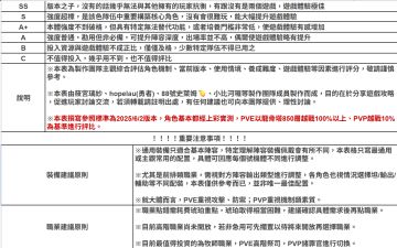 【原創深度攻略】龍魂角色養成完全指南v1.0