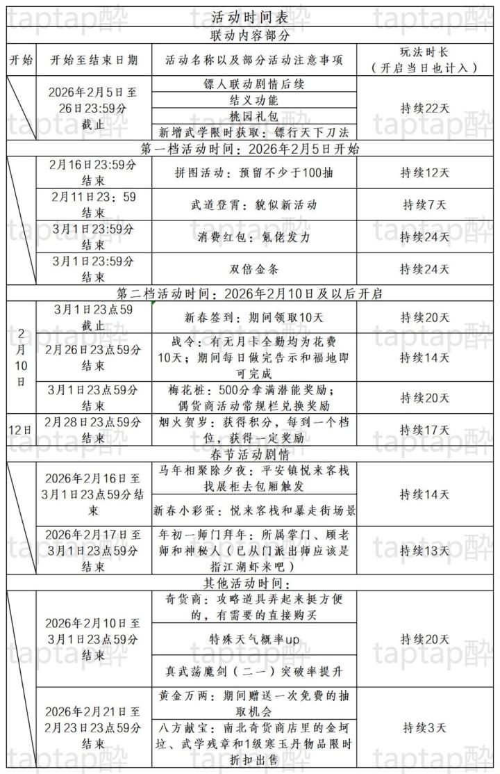活动怎么氪最好截图