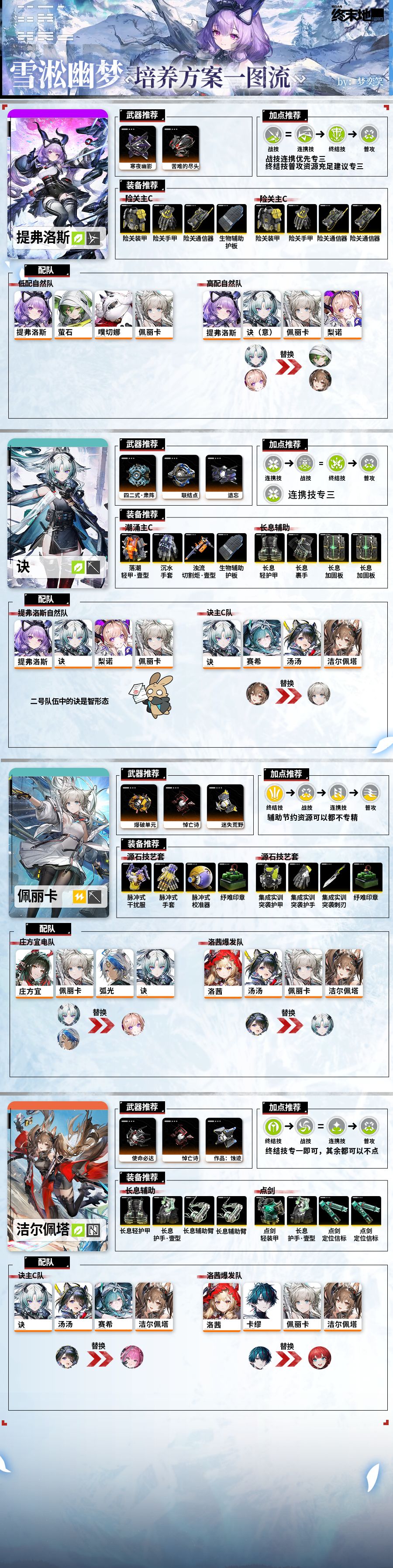 【提弗洛斯自然队】手法+配装 4