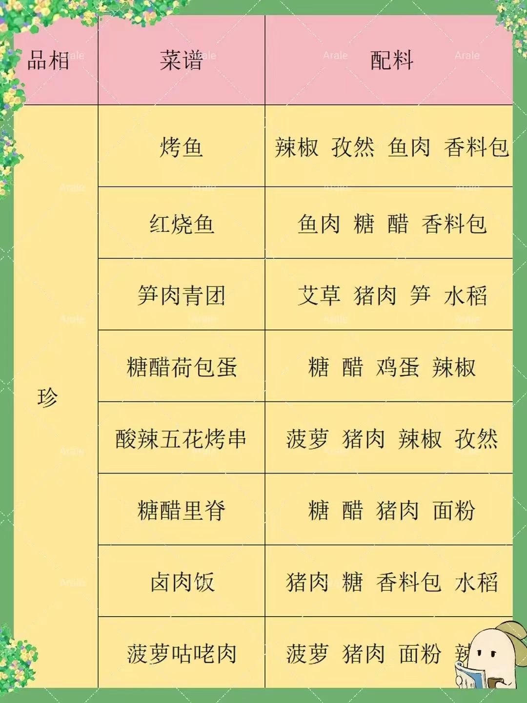食来运转 活动菜谱 普良妙珍全 3