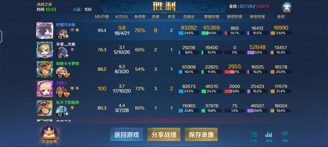 ch你是懂得制作得分系统的 2