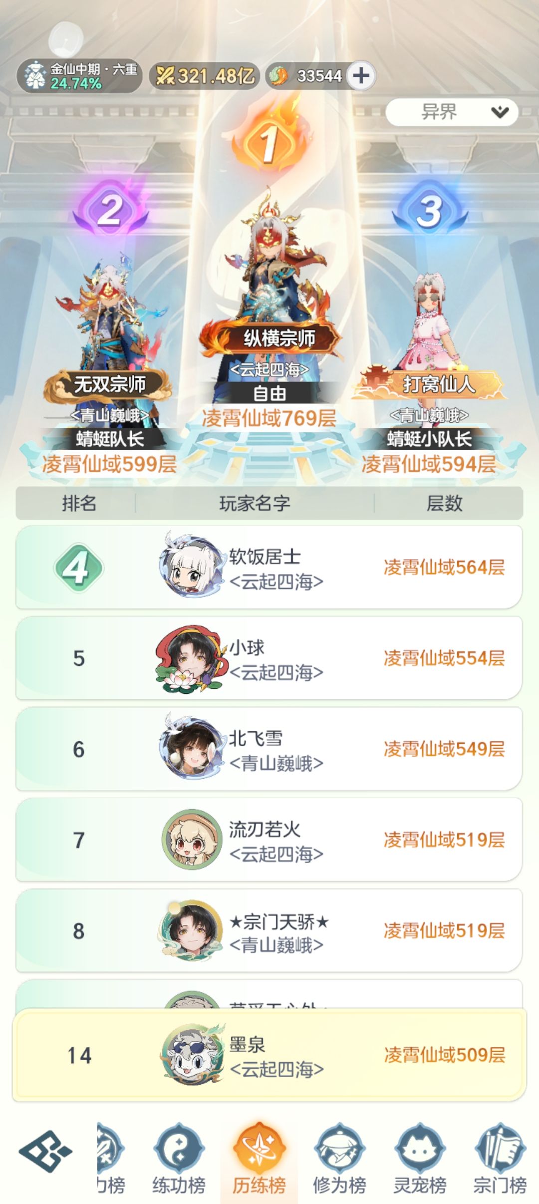 金仙境16天,又砍鸟了! 3