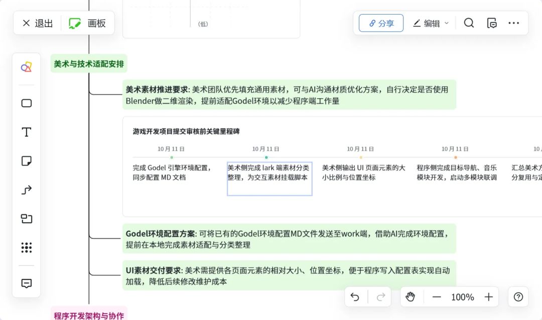<极光> 开发者日志Day5-冲刺冲刺冲刺 1