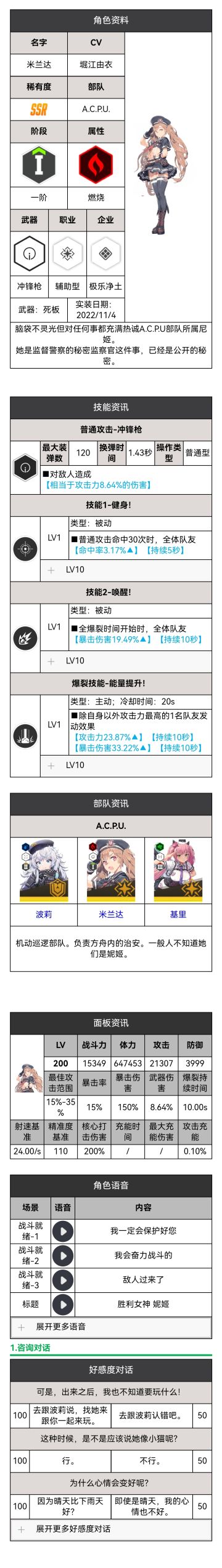 米兰达角色图鉴