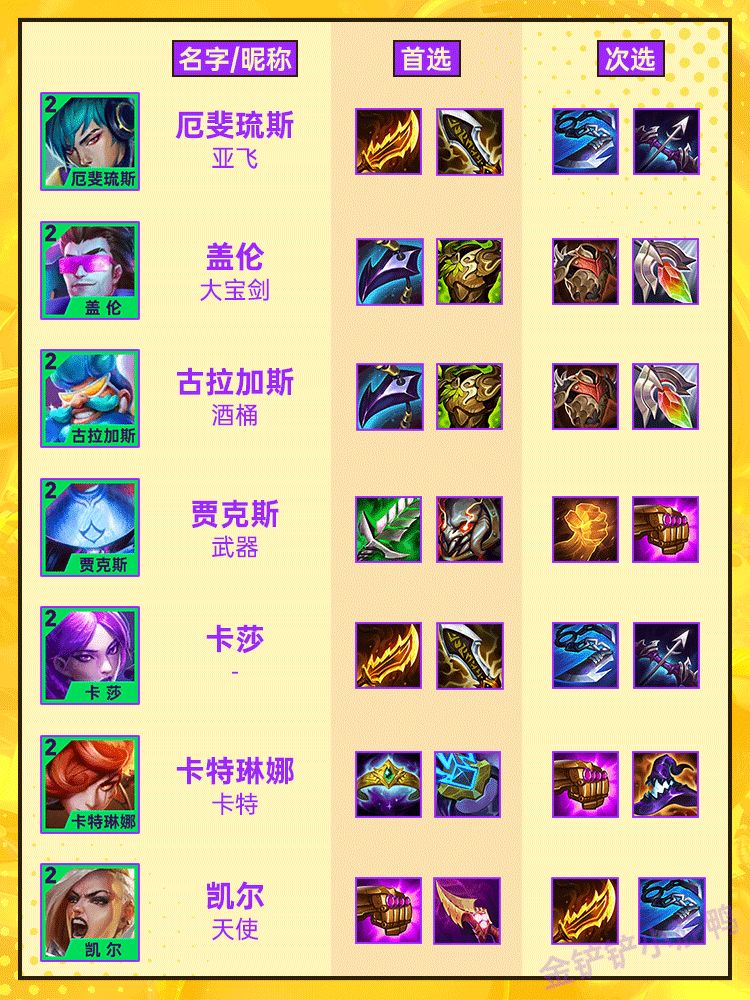 S10出装推荐,装备配对胜率翻倍 3