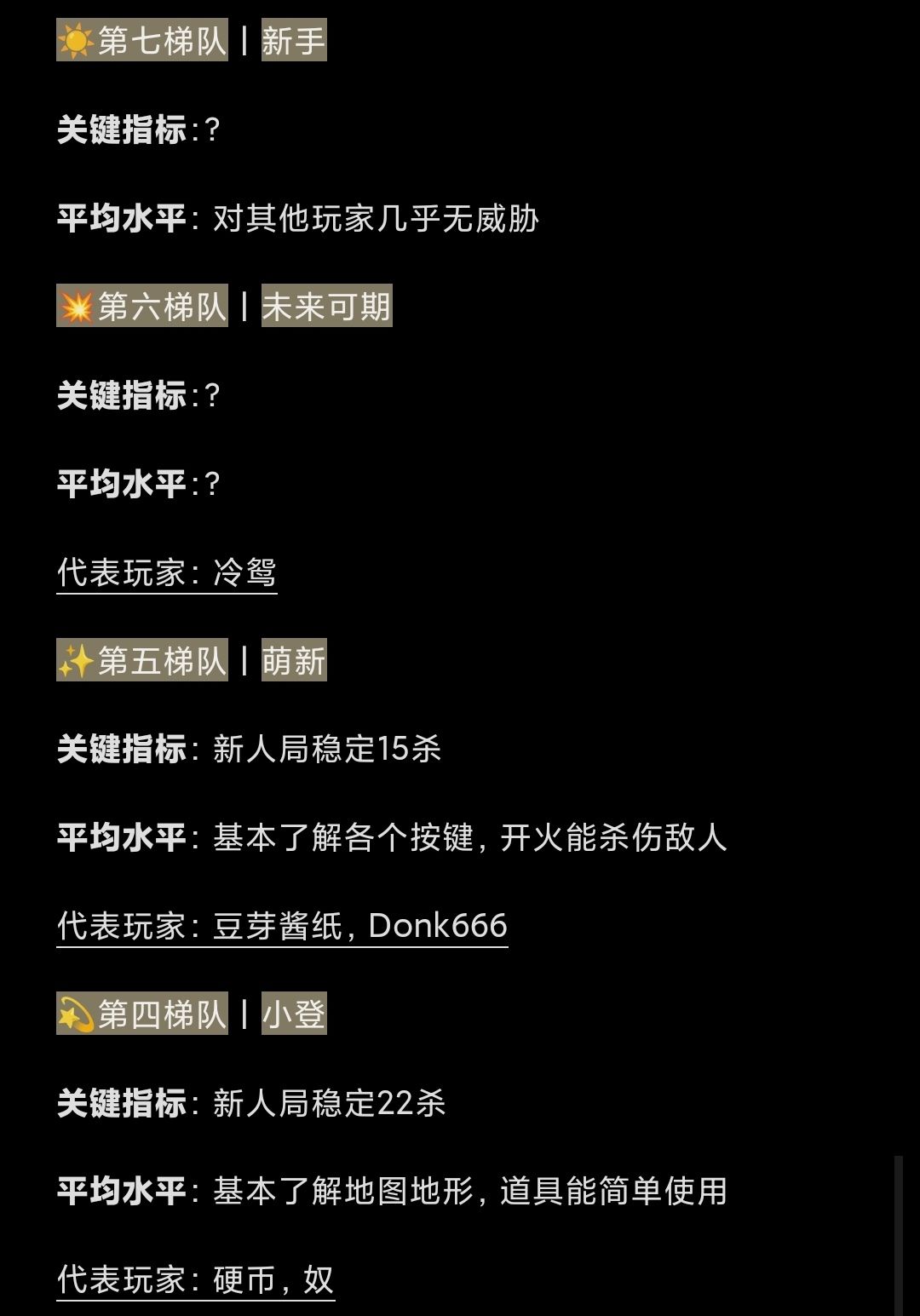 ☀️降维打击实力排行4 2