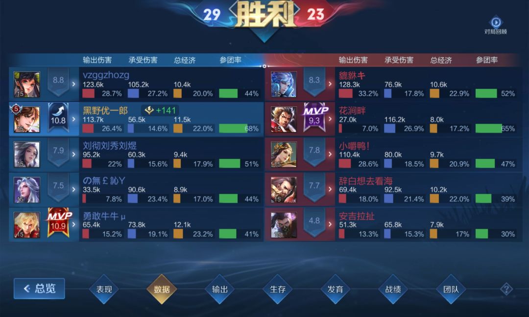 为啥李信比我高0.1分((o(>皿<)o)) !! 2