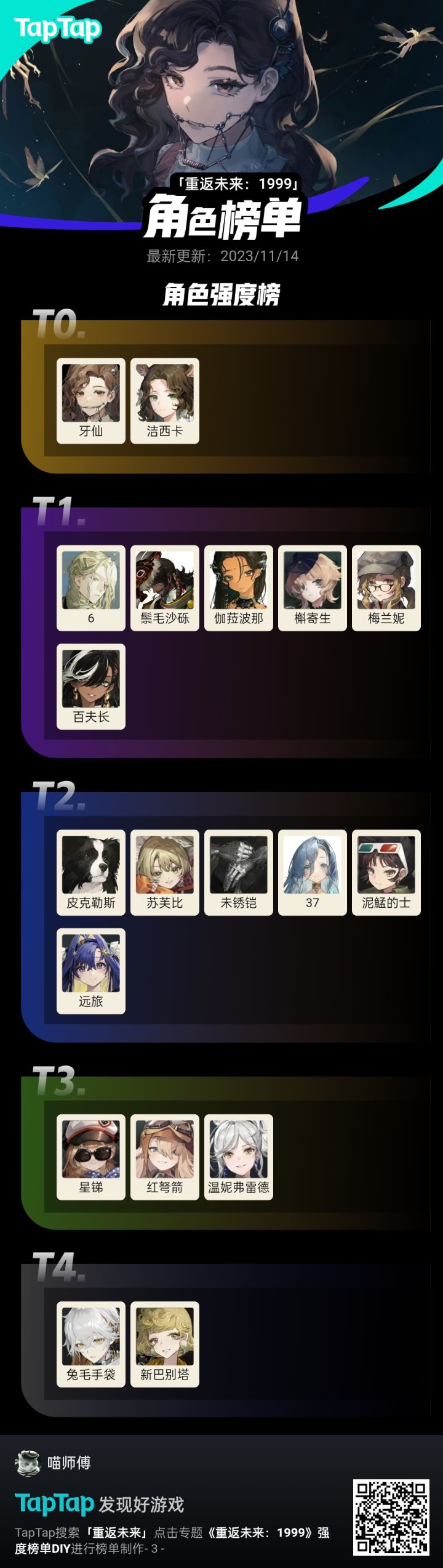 1.4零塑强度榜(已落后于当前1.5版本)截图