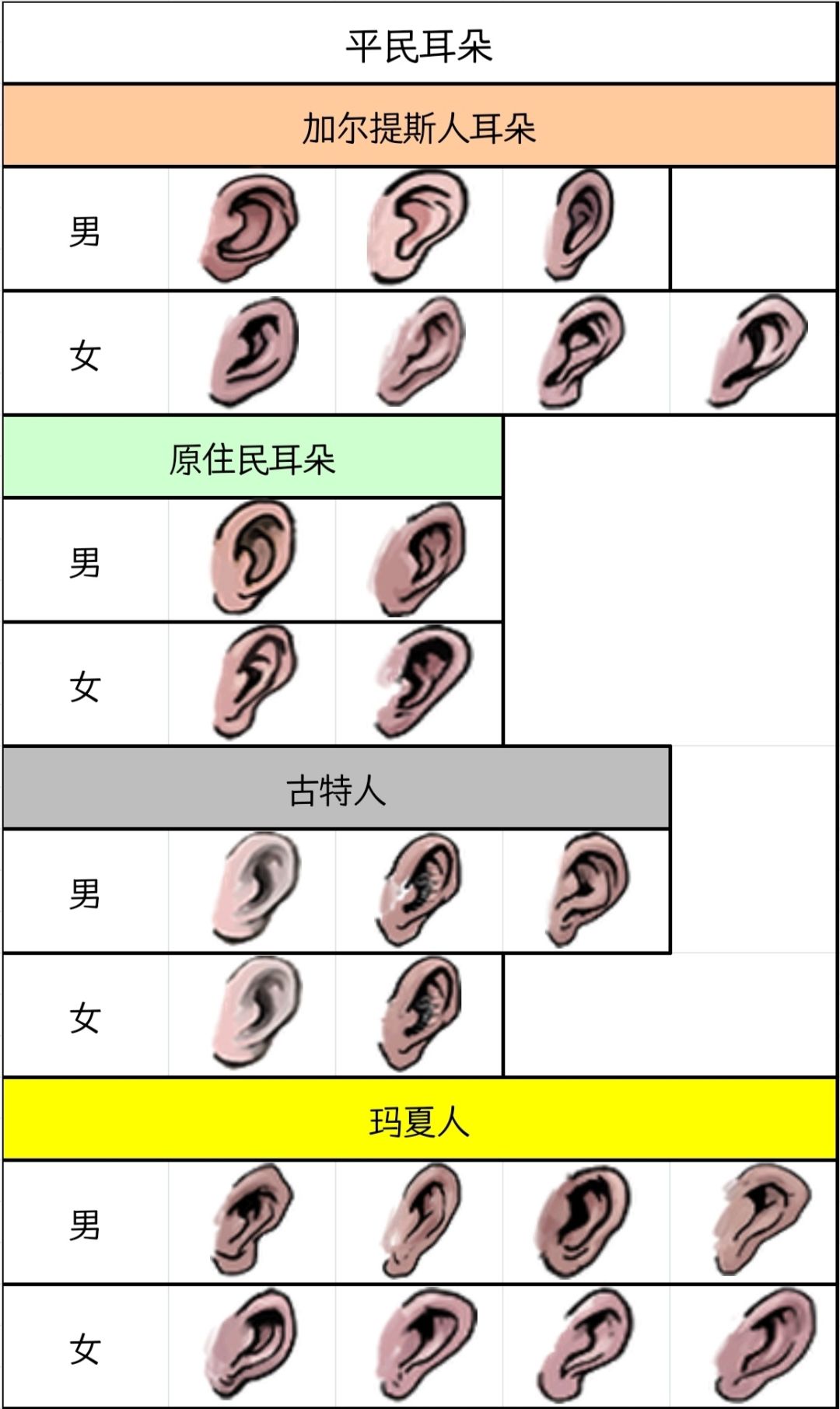 平民耳朵参考图 1