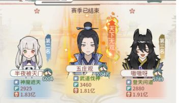 第四届穹顶论剑圆满结束，跨服前100榜单出炉!