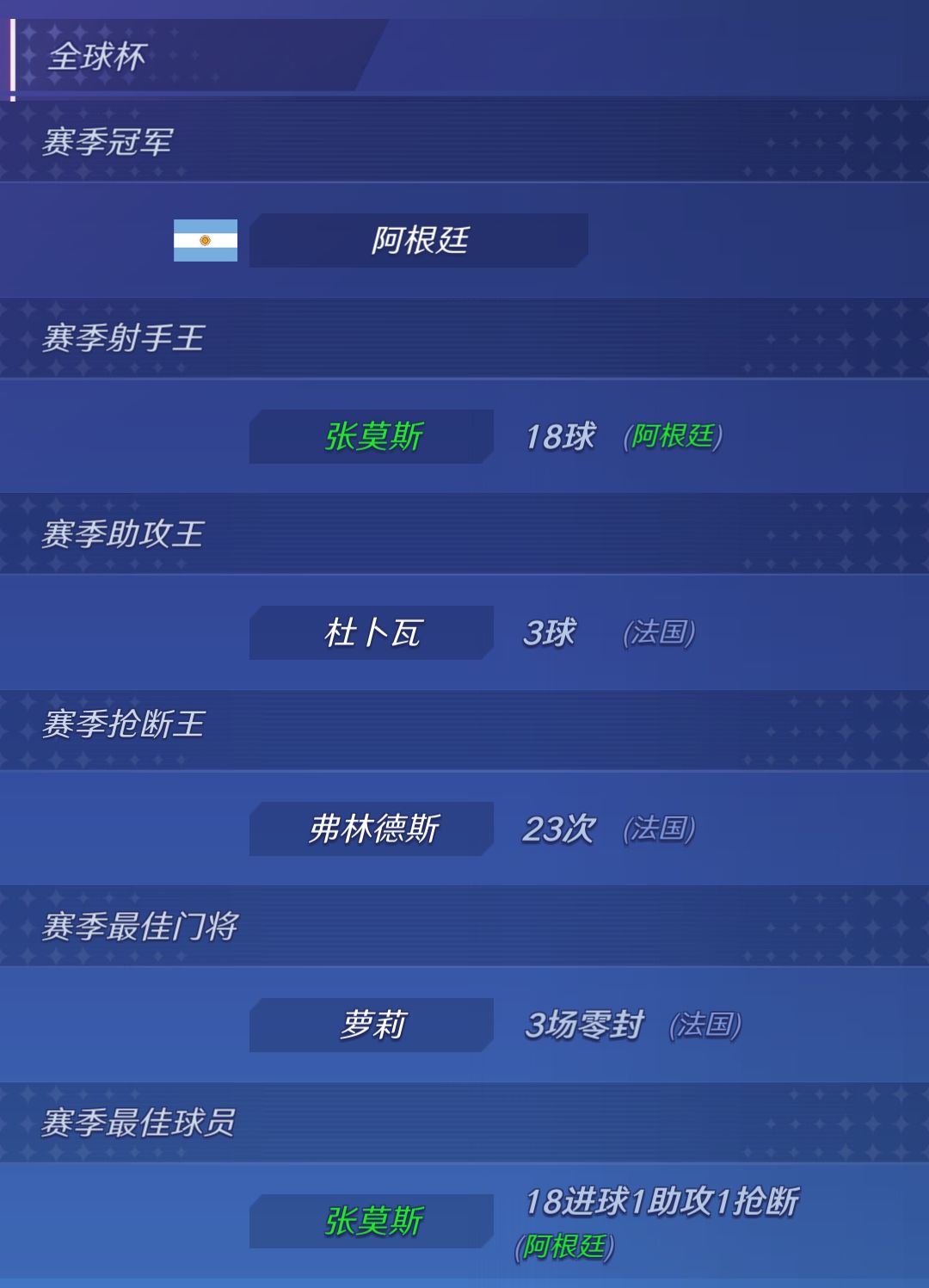 单届全球杯18球截图