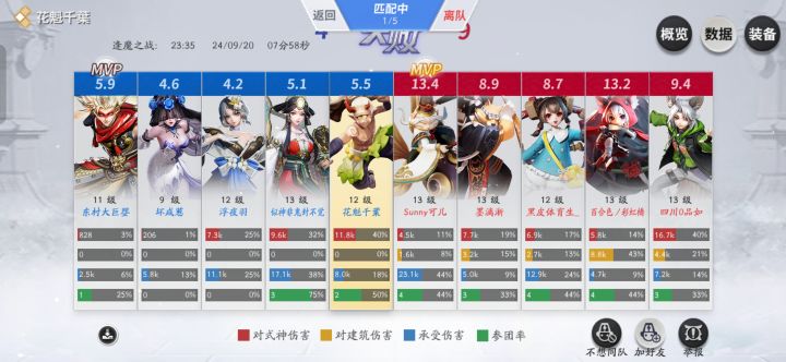 1你游幽默的评分机制，上来想跟我换角色不理就开摆，高达828的伤害评为本年度最强MVP，举报还完全没效果，这波配合阴阳术改动完美，祝褒姒呢[喜欢]
2幽默tap的审核，图片违规指把游戏截图爆出来扒鸡急了是吧[表情_期待]截图
