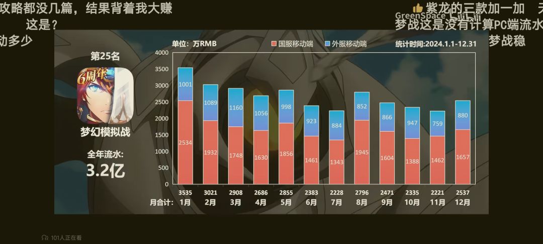 没想到钢岚流水不错 3