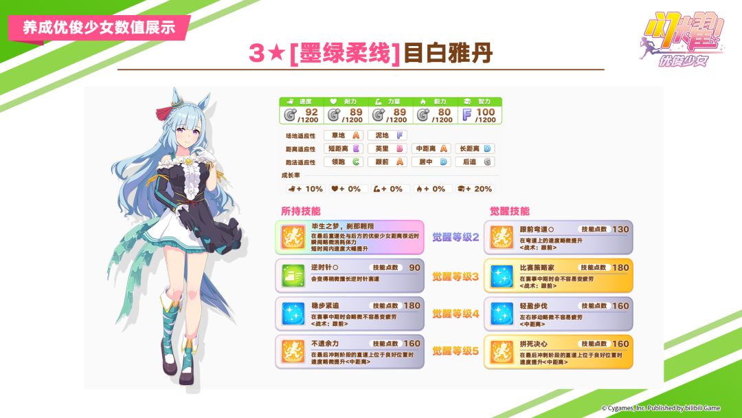 即将登场的养成优俊少女与协助卡数值公开! 1