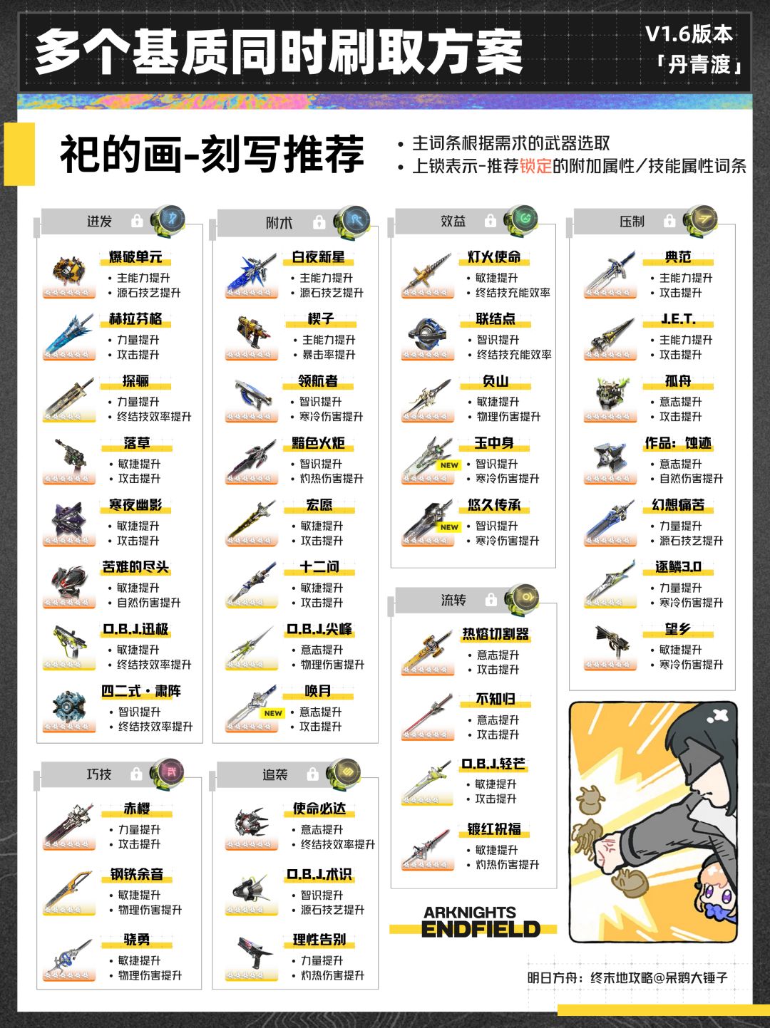 【终末地】1.6版本多个基质同时刷取方案 17