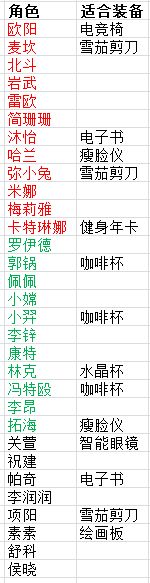 新手教学-装备篇 1