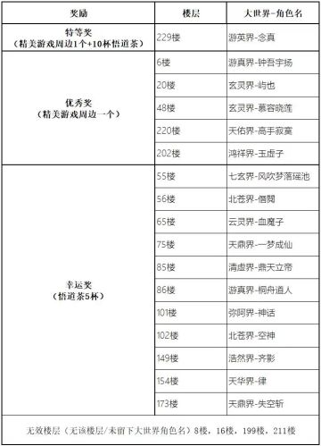 【已开奖】《凡人传说》‘’幻想中的仙界法宝‘’活动