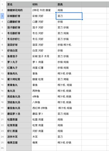 今天新增菜谱