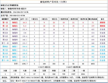 浮石秘籍。《肝》