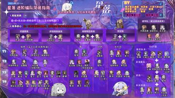 进阶编队简易指南（角色强度榜）6月22日