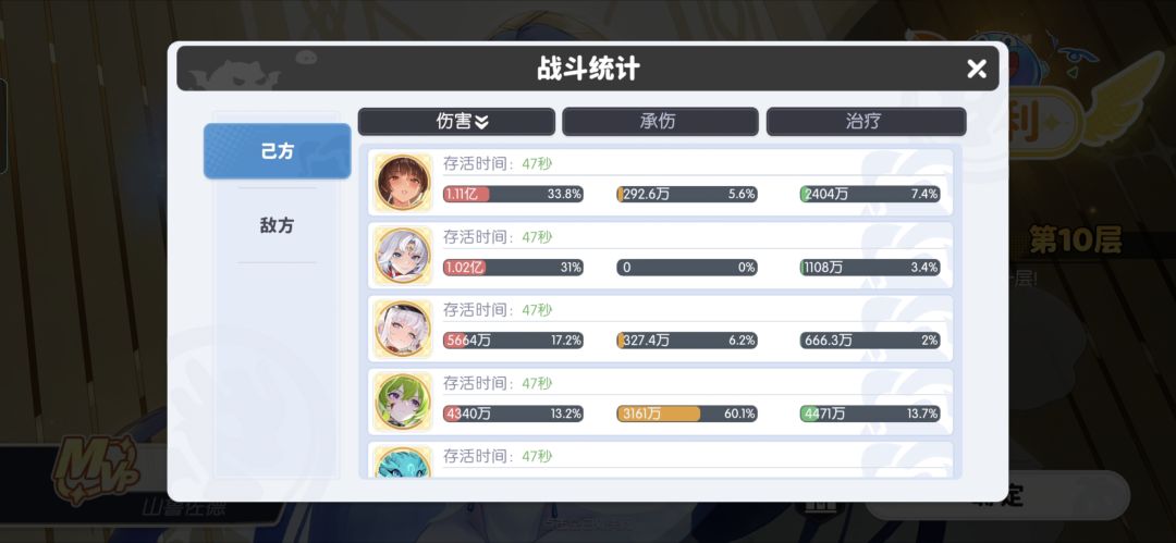 三星卑弥呼比我六星月神输出高 1