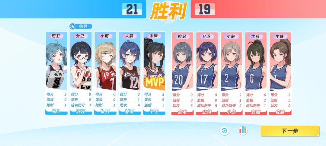 打过练习赛最后一关了。 3