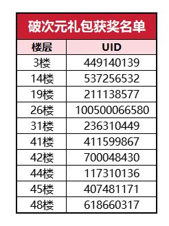 （已开奖）【忍村有活动】万物皆可忍3，寻找忍3元素！